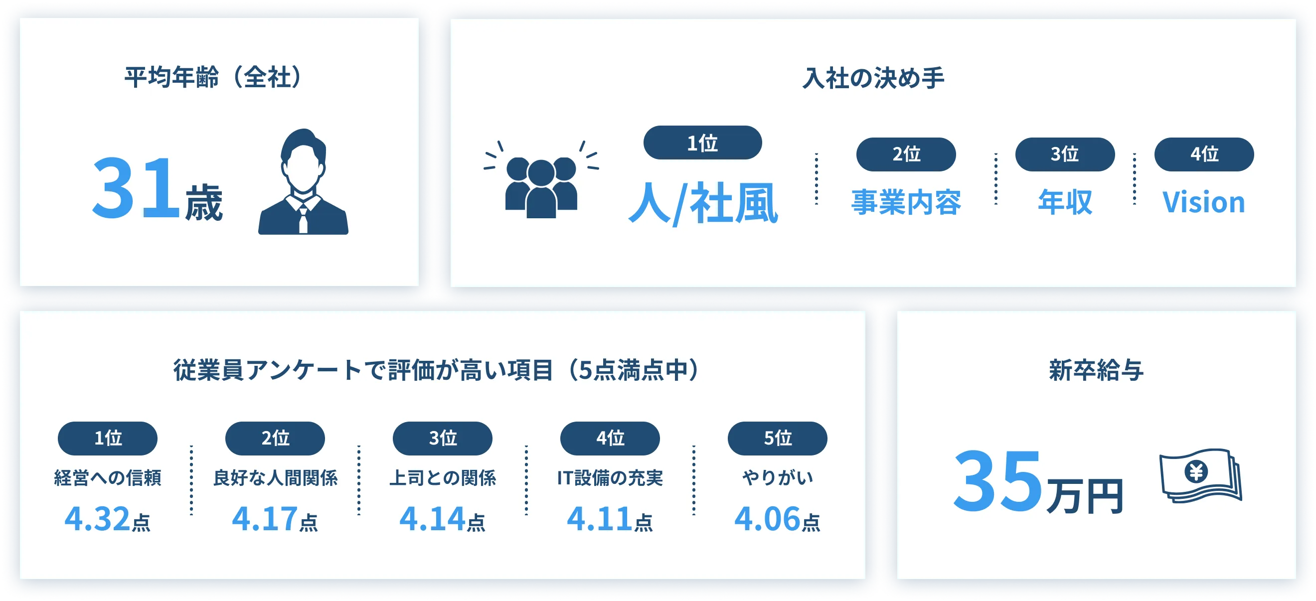 数字で見るHATARABA